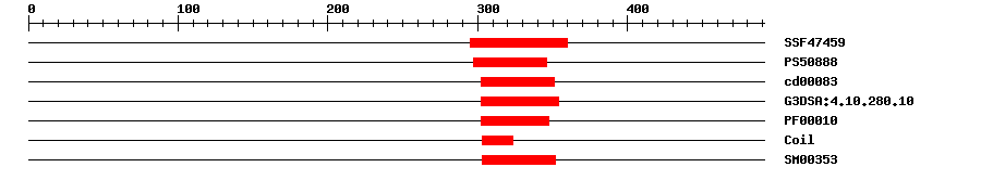 3D Structure