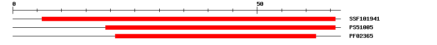 3D Structure