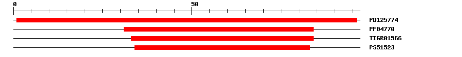 3D Structure