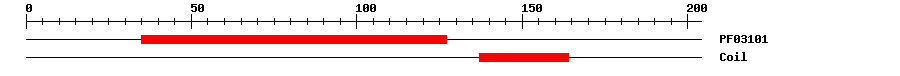3D Structure