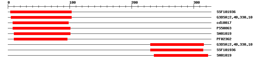 3D Structure