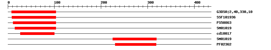 3D Structure