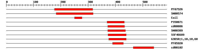 3D Structure