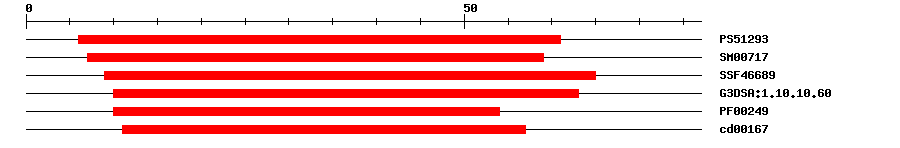 3D Structure