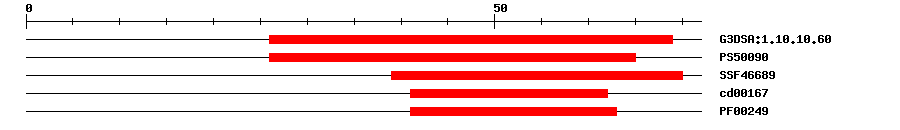 3D Structure