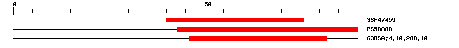 3D Structure