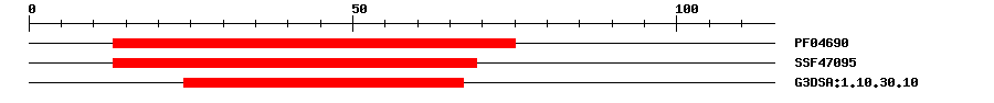 3D Structure