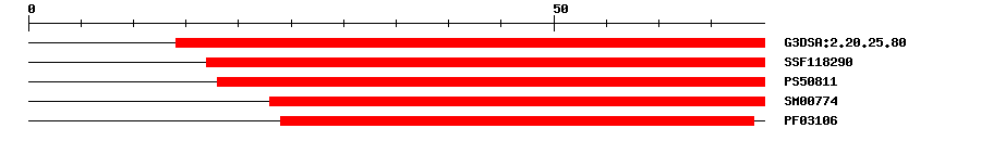 3D Structure