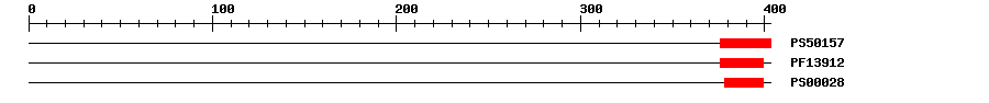 3D Structure