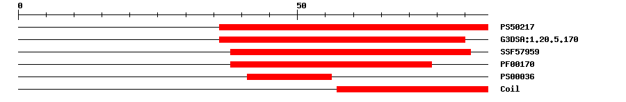 3D Structure