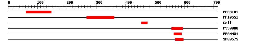 3D Structure
