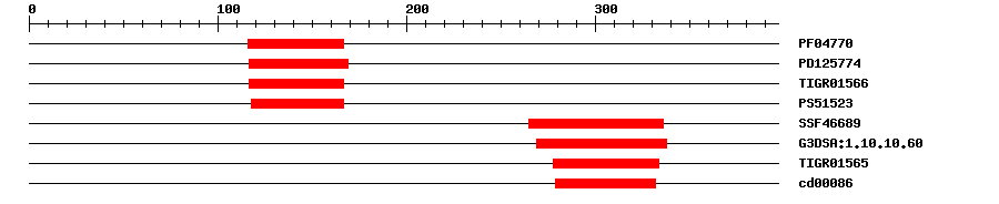 3D Structure