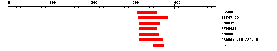 3D Structure