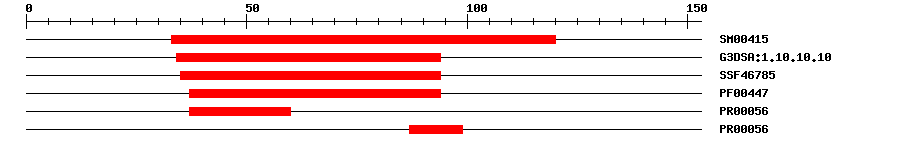 3D Structure