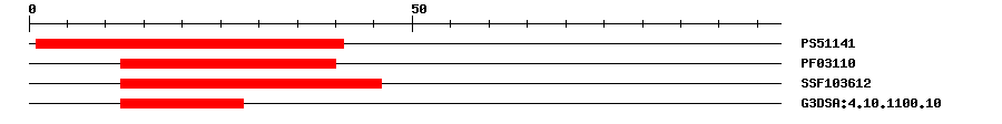 3D Structure