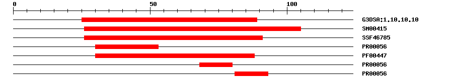 3D Structure