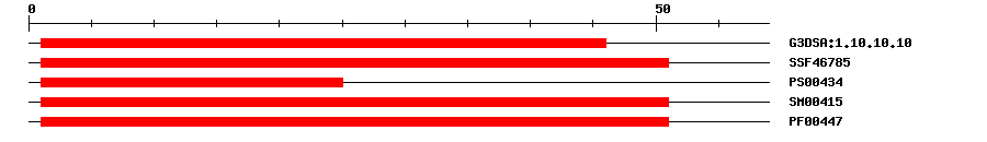 3D Structure