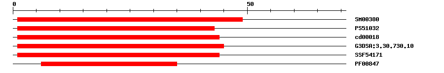 3D Structure