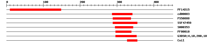 3D Structure