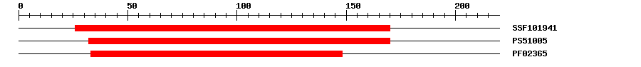 3D Structure