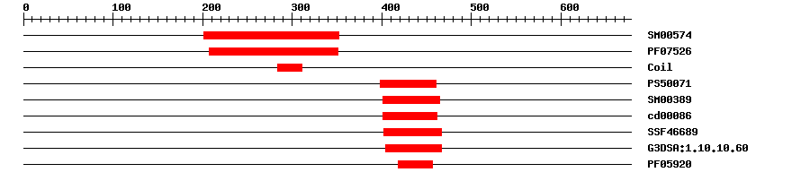 3D Structure