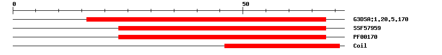 3D Structure