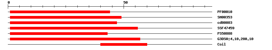 3D Structure