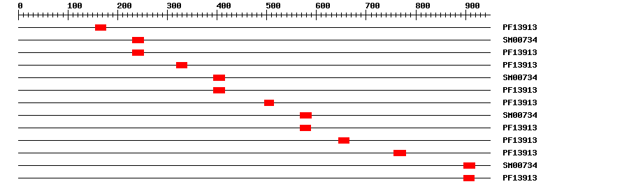 3D Structure