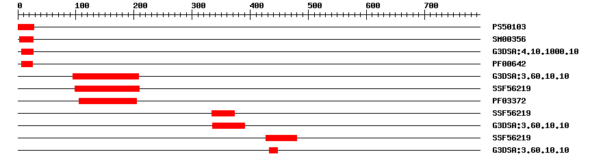 3D Structure