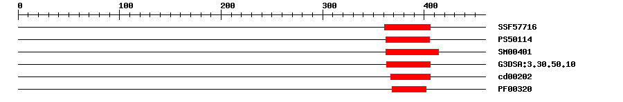 3D Structure