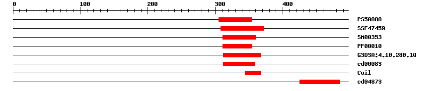 3D Structure