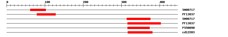 3D Structure