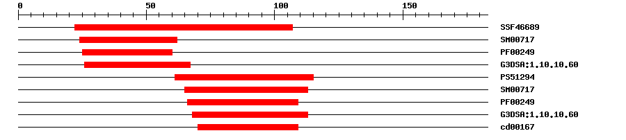 3D Structure