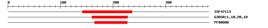 3D Structure