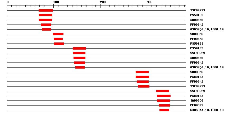 3D Structure