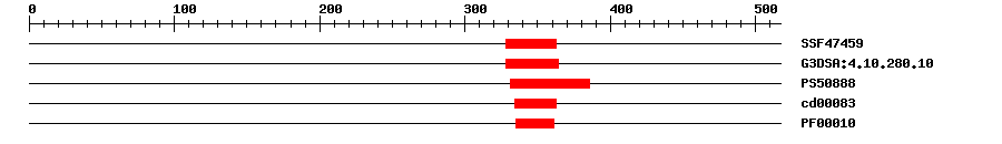 3D Structure