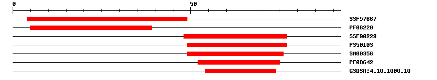 3D Structure