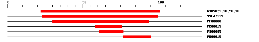 3D Structure