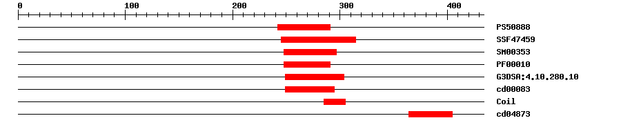 3D Structure