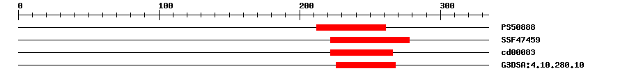 3D Structure