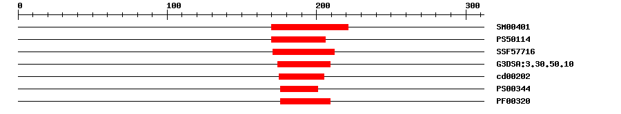 3D Structure