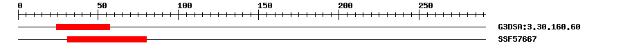 3D Structure