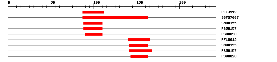 3D Structure