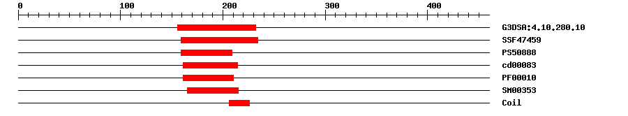 3D Structure