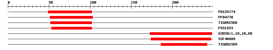 3D Structure