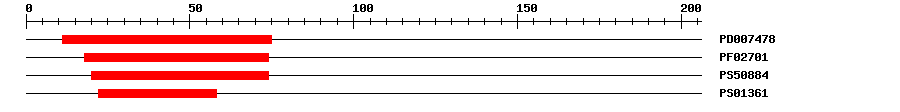 3D Structure