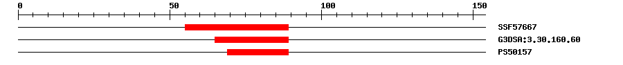 3D Structure