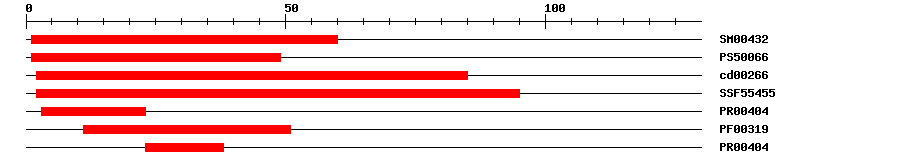 3D Structure