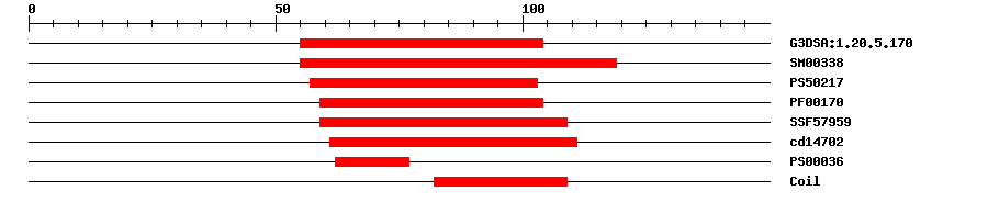 3D Structure