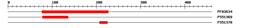 3D Structure